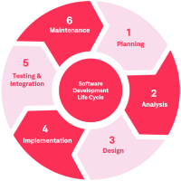 The most popular modules to speed up the development process.